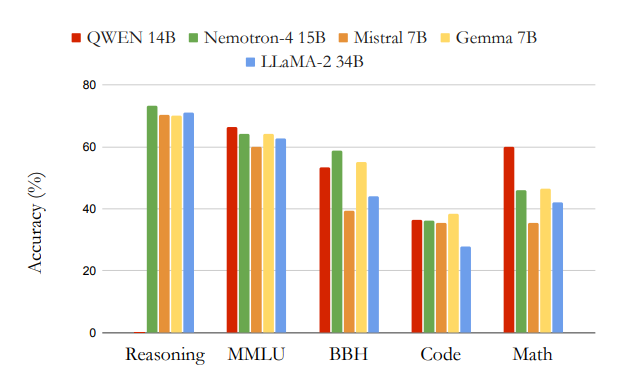 NVIDIA’s LLaMA 3.1 and Nemotron 70b